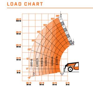 FORKLIFT%2c+REACH+W%2f+CAB+8%2c000+LB.+42%27+SKYTRAK+8042